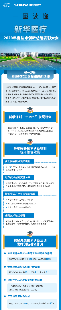 一图读懂 | 香港六和合资料2020年度技术创新总结表彰大会