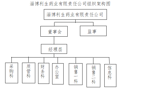 利生药业组织图.png