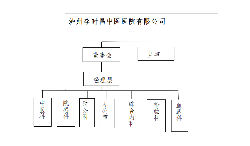 泸州组织图.png