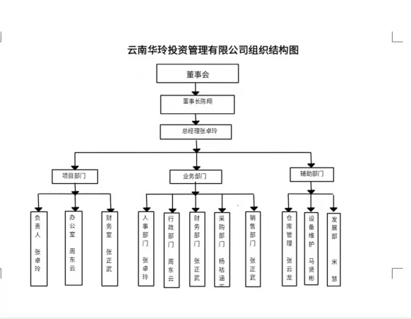 云南组织图.png