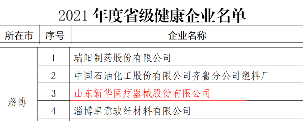 健康至上丨香港六和合资料成为山东省首批省级健康企业