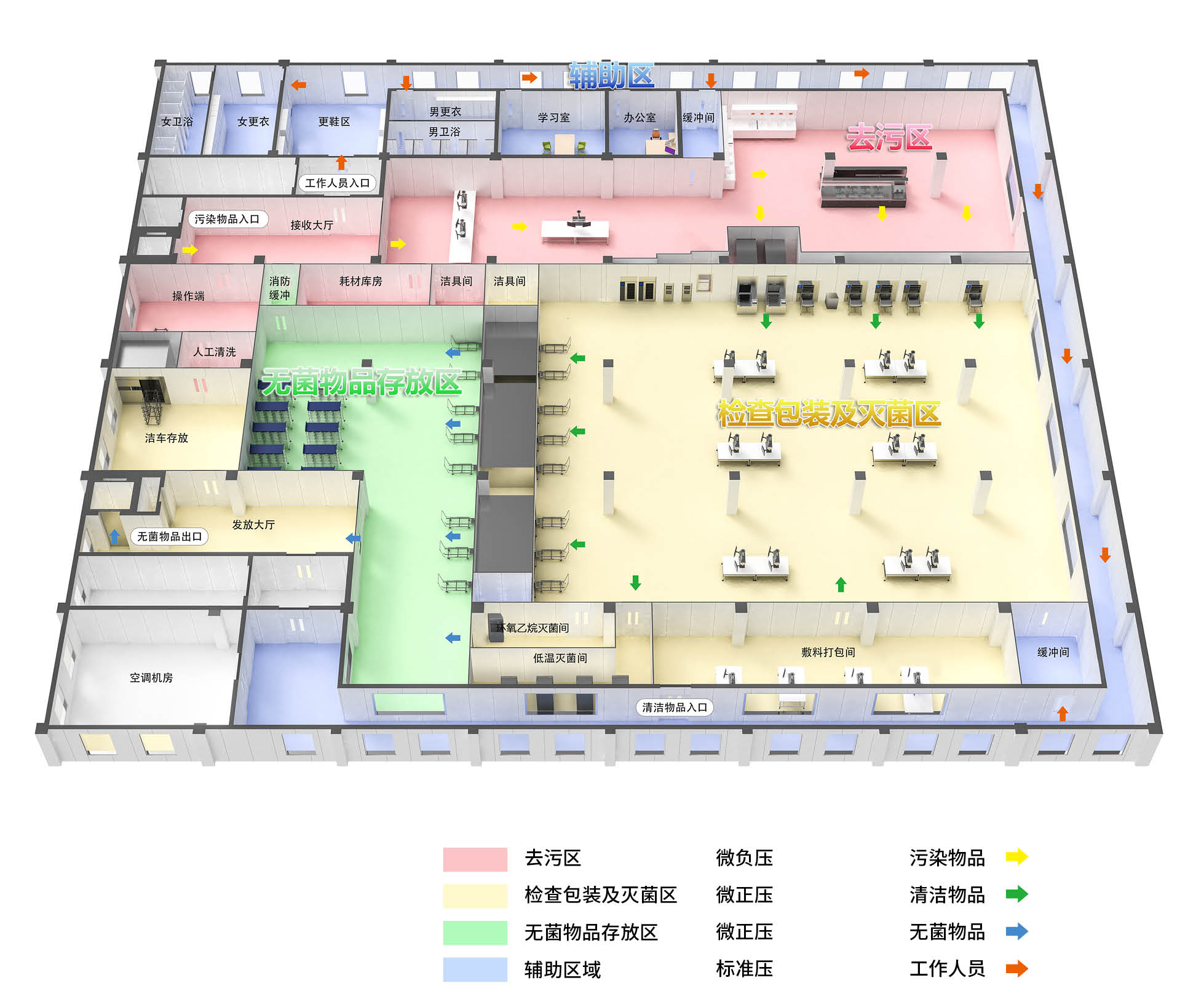 医疗消毒供应中心系统解决方案（社会化）